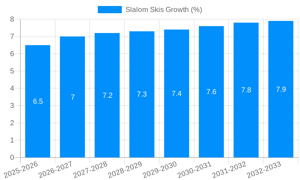 Slalom Skis Growth
