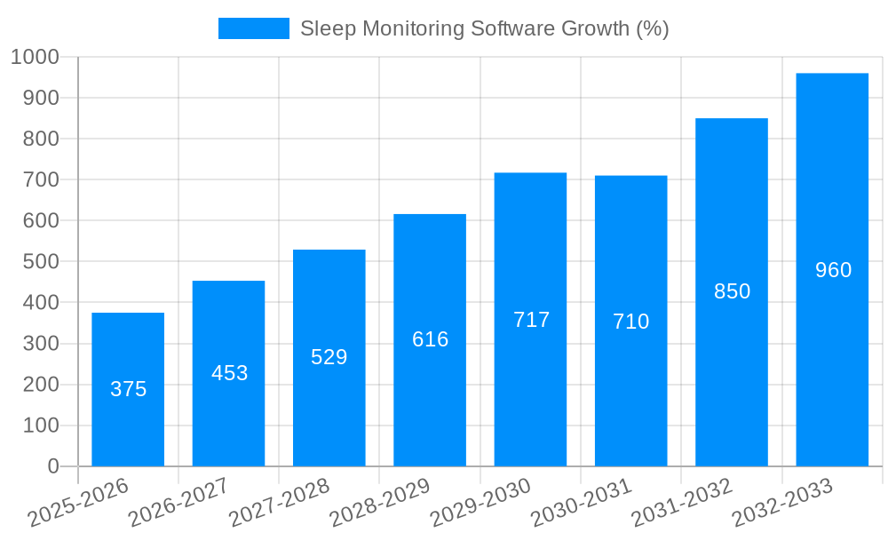 Sleep Monitoring Software Growth
