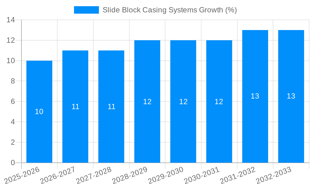 Slide Block Casing Systems Growth