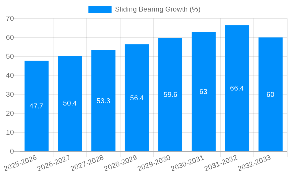 Sliding Bearing Growth