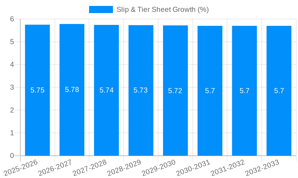 Slip & Tier Sheet Growth