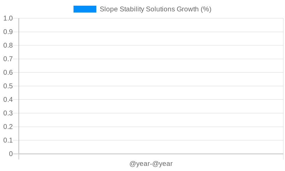Slope Stability Solutions Growth
