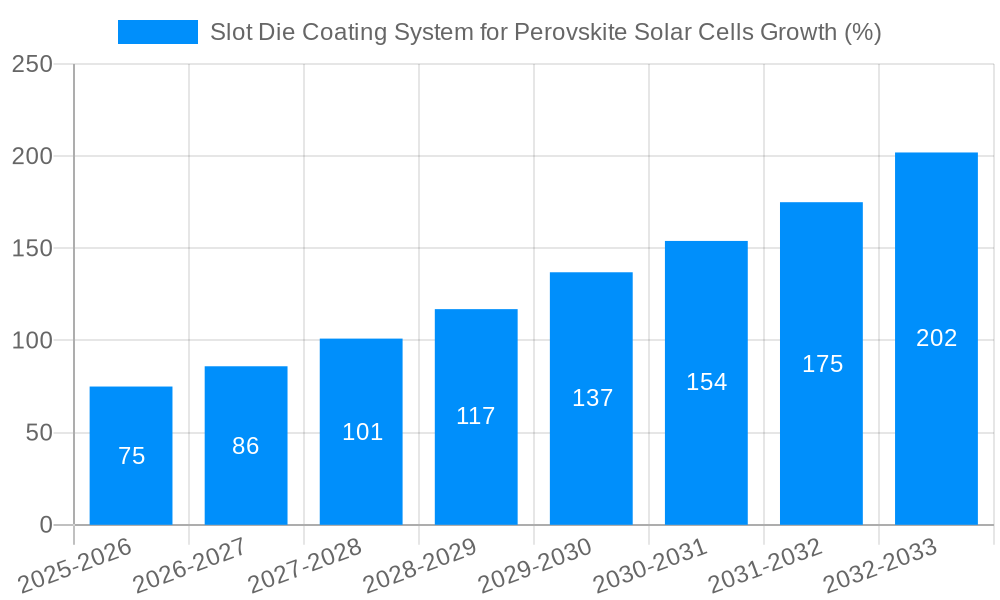 Slot Die Coating System for Perovskite Solar Cells Growth