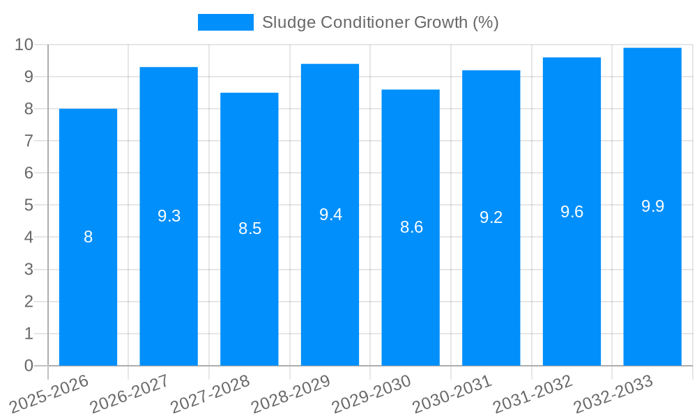 Sludge Conditioner Growth