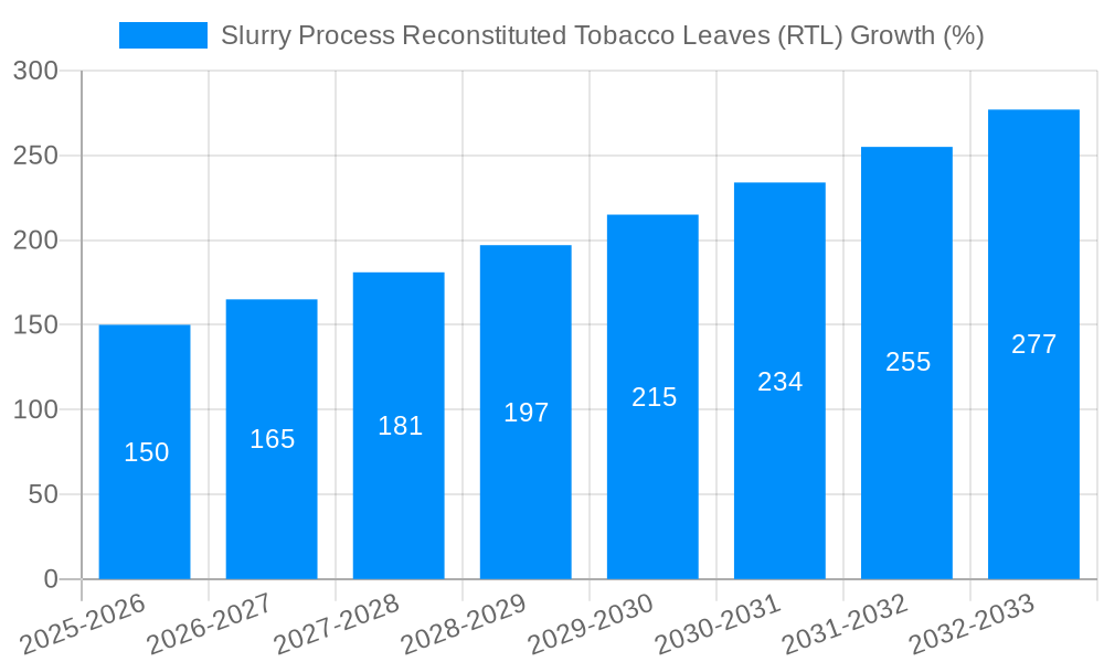 Slurry Process Reconstituted Tobacco Leaves (RTL) Growth