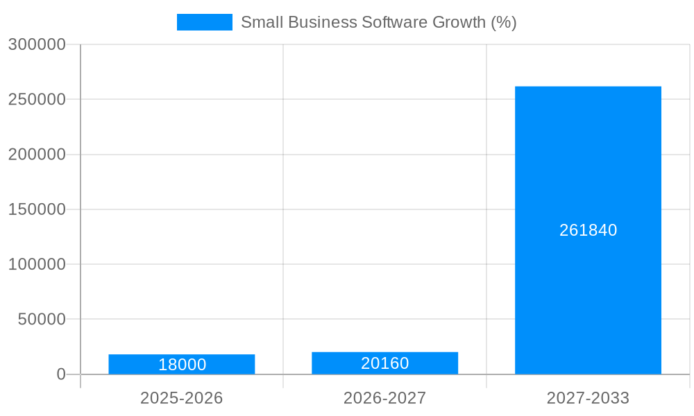 Small Business Software Growth
