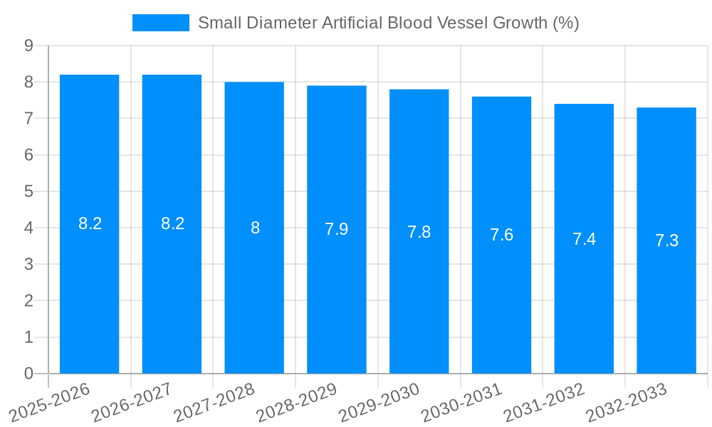 Small Diameter Artificial Blood Vessel Growth