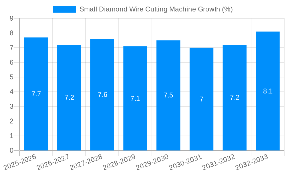 Small Diamond Wire Cutting Machine Growth