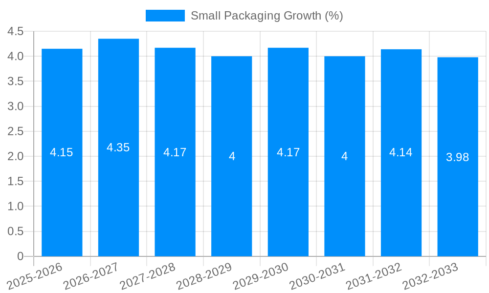 Small Packaging Growth