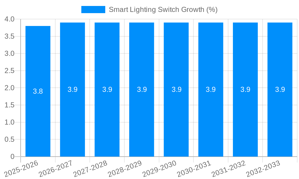 Smart Lighting Switch Growth