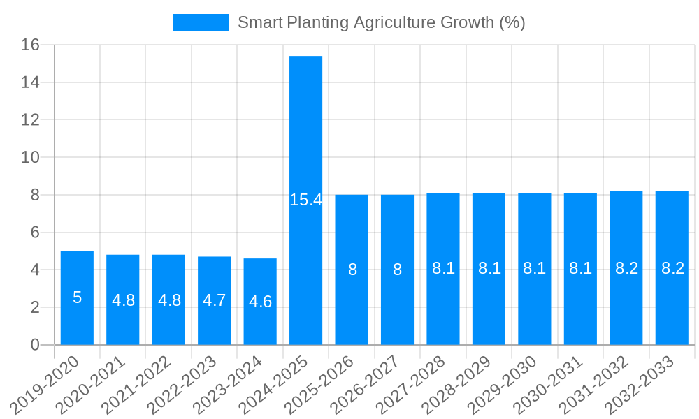 Smart Planting Agriculture Growth