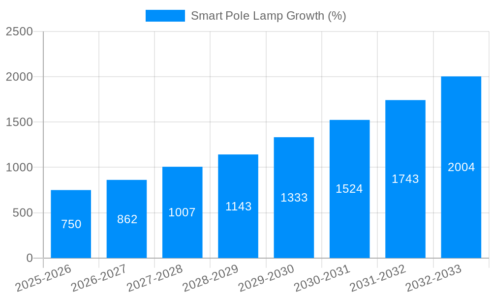 Smart Pole Lamp Growth