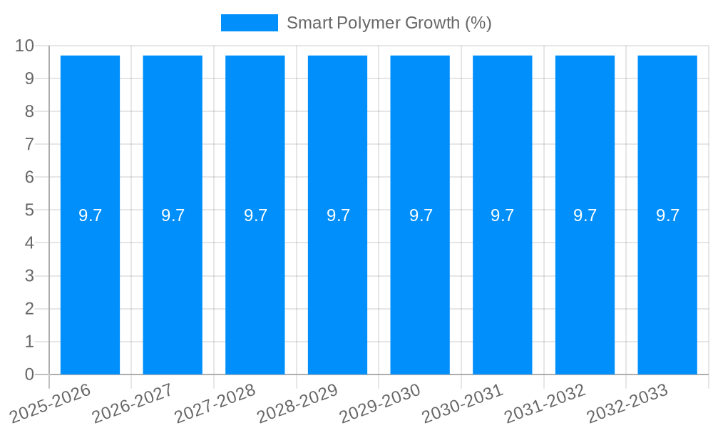 Smart Polymer Growth