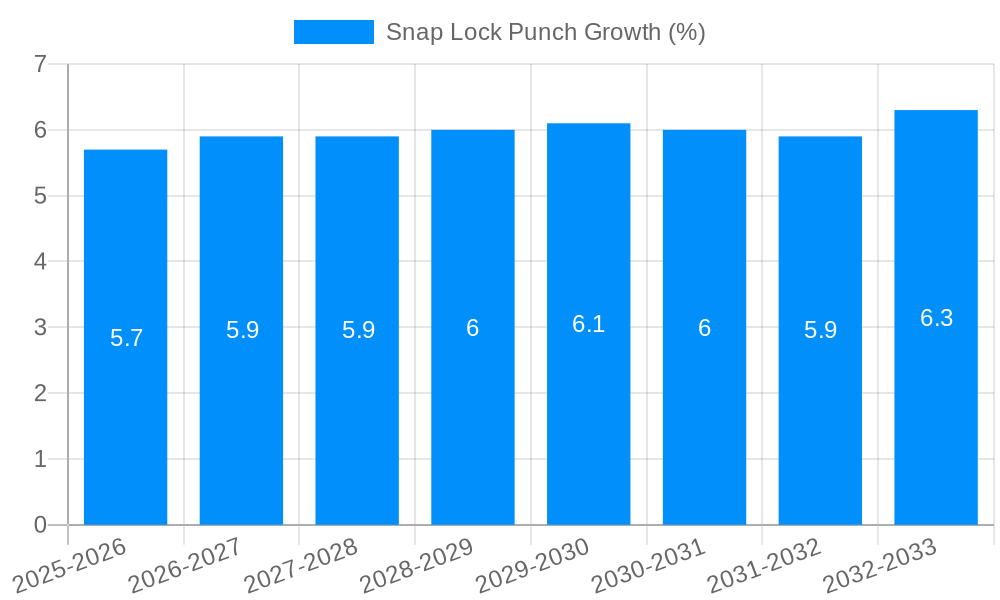 Snap Lock Punch Growth