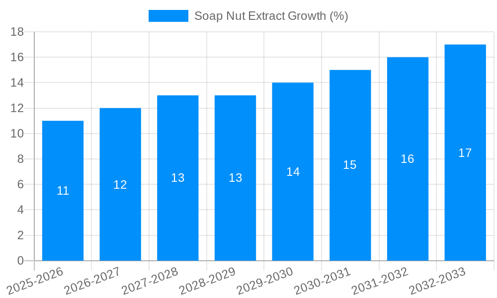 Soap Nut Extract Growth