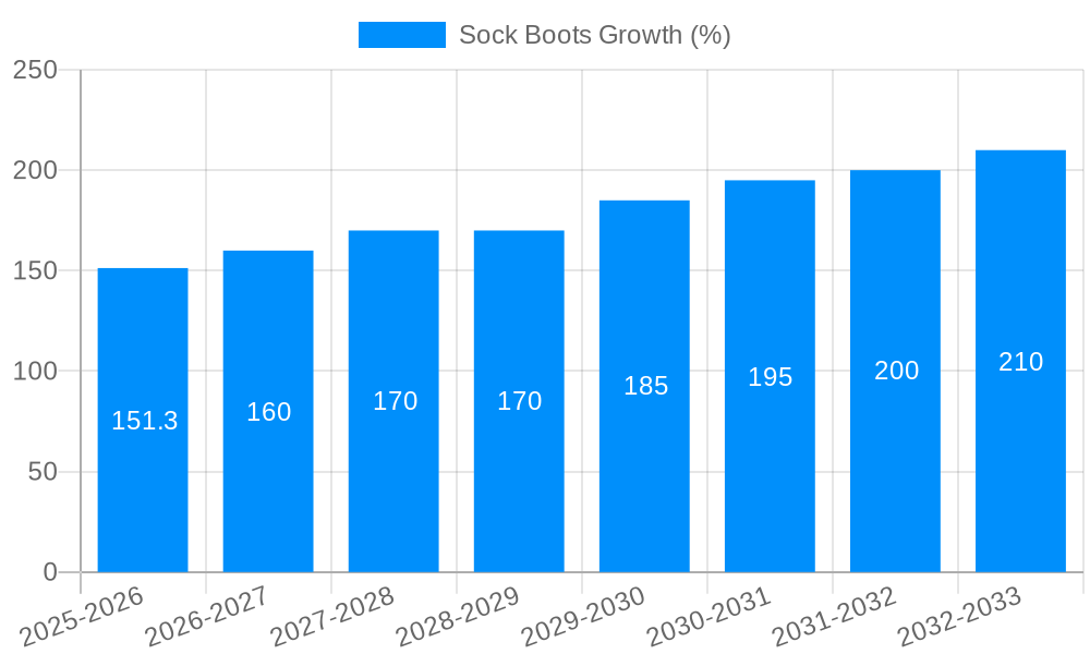 Sock Boots Growth