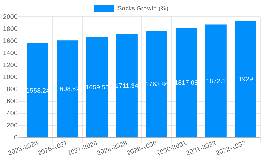 Socks Growth