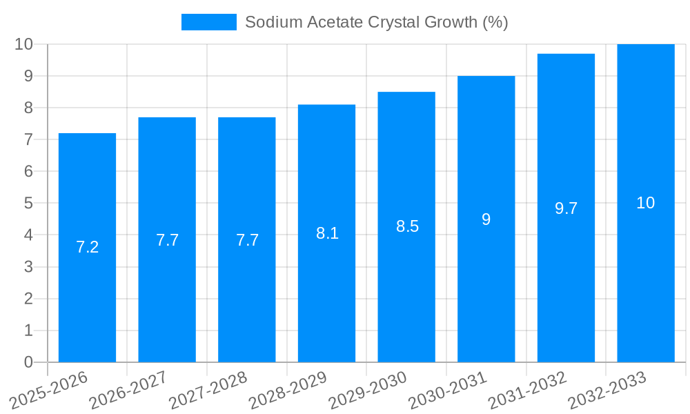 Sodium Acetate Crystal Growth