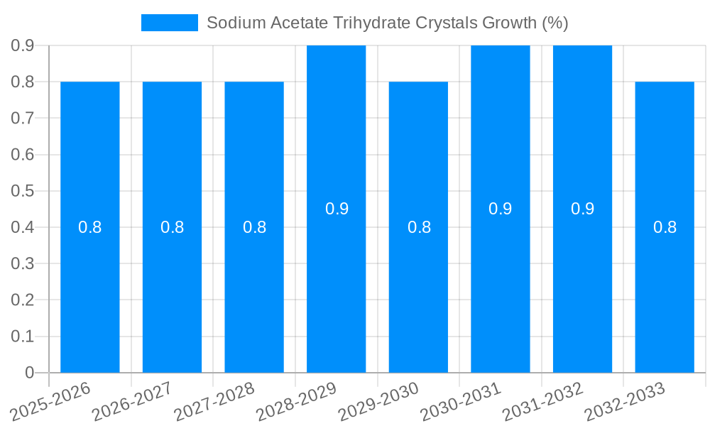 Sodium Acetate Trihydrate Crystals Growth
