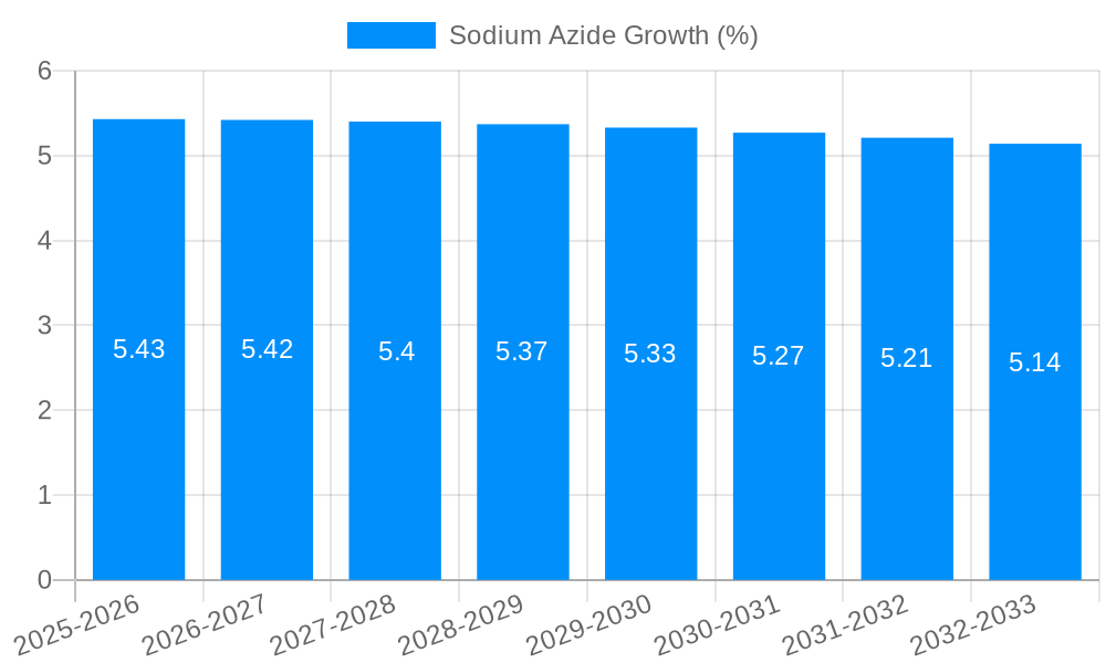 Sodium Azide Growth