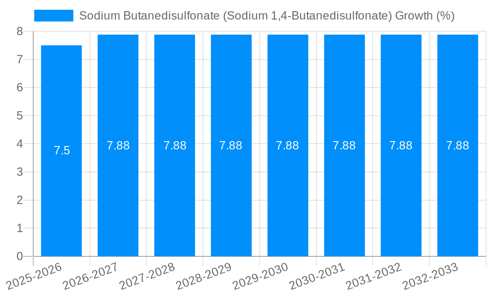 Sodium Butanedisulfonate (Sodium 1,4-Butanedisulfonate) Growth