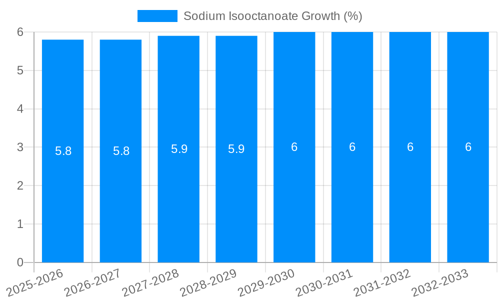 Sodium Isooctanoate Growth