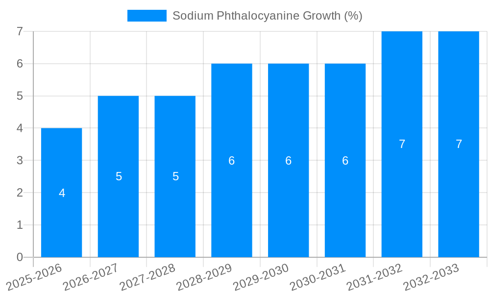 Sodium Phthalocyanine Growth