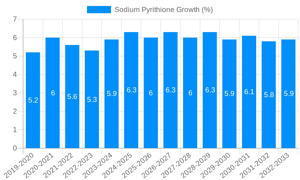 Sodium Pyrithione Growth