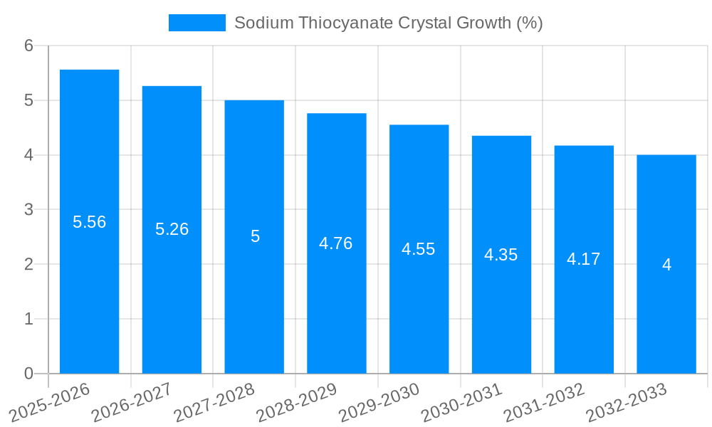 Sodium Thiocyanate Crystal Growth