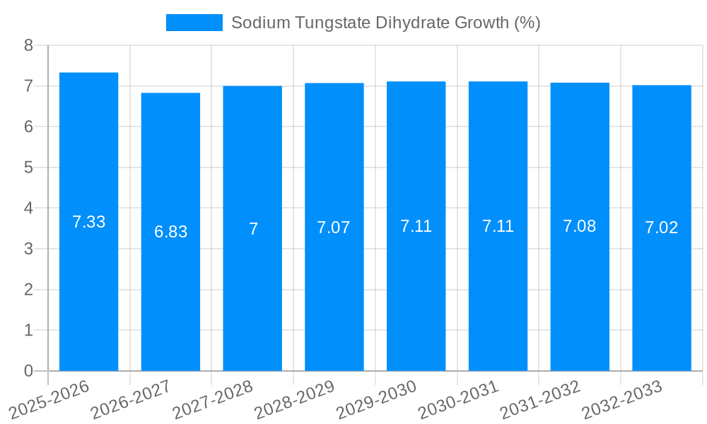 Sodium Tungstate Dihydrate Growth