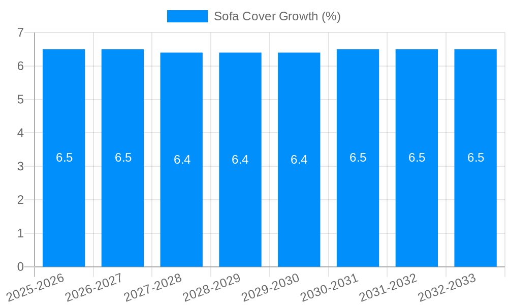 Sofa Cover Growth