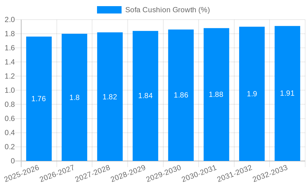 Sofa Cushion Growth