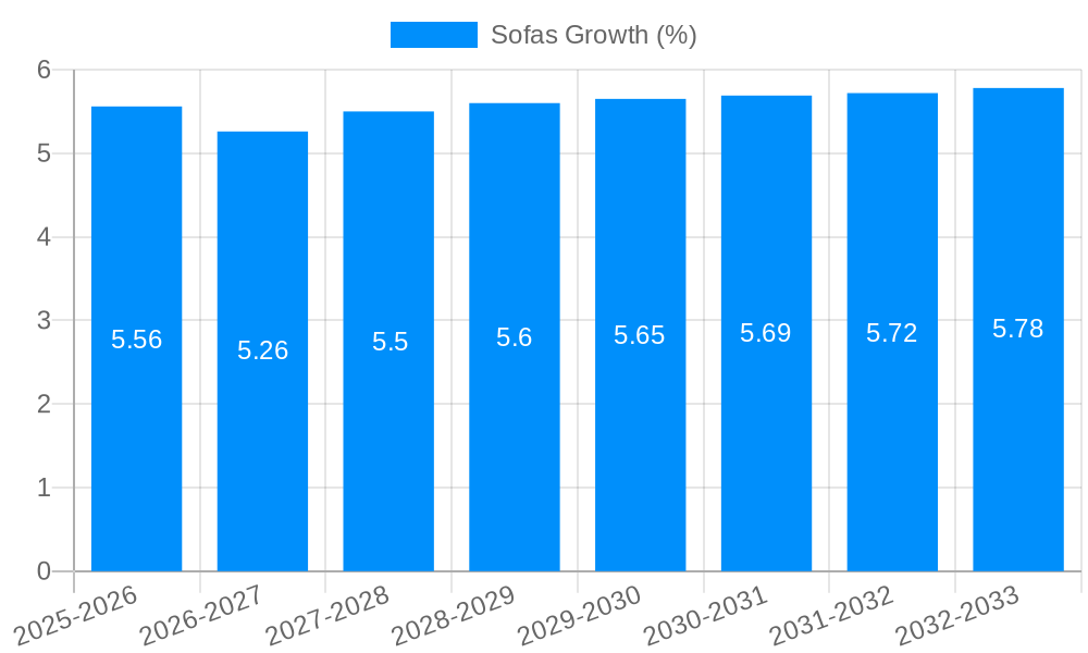 Sofas Growth