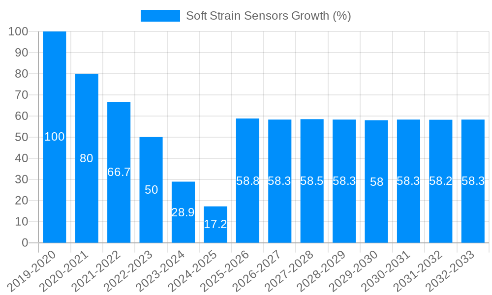 Soft Strain Sensors Growth