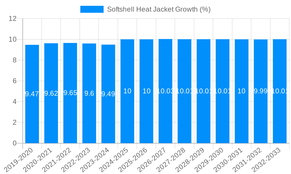Softshell Heat Jacket Growth