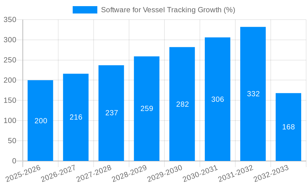 Software for Vessel Tracking Growth