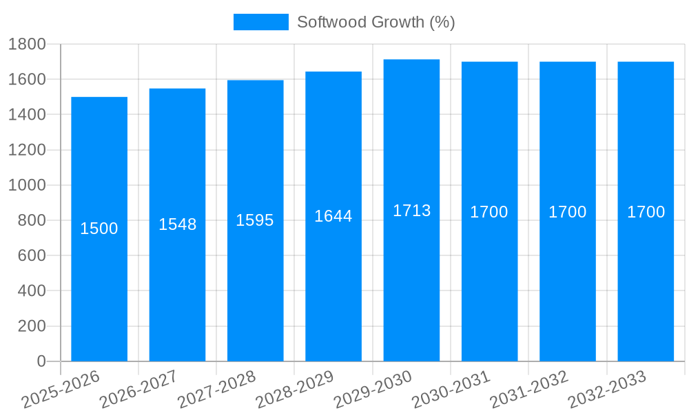 Softwood Growth