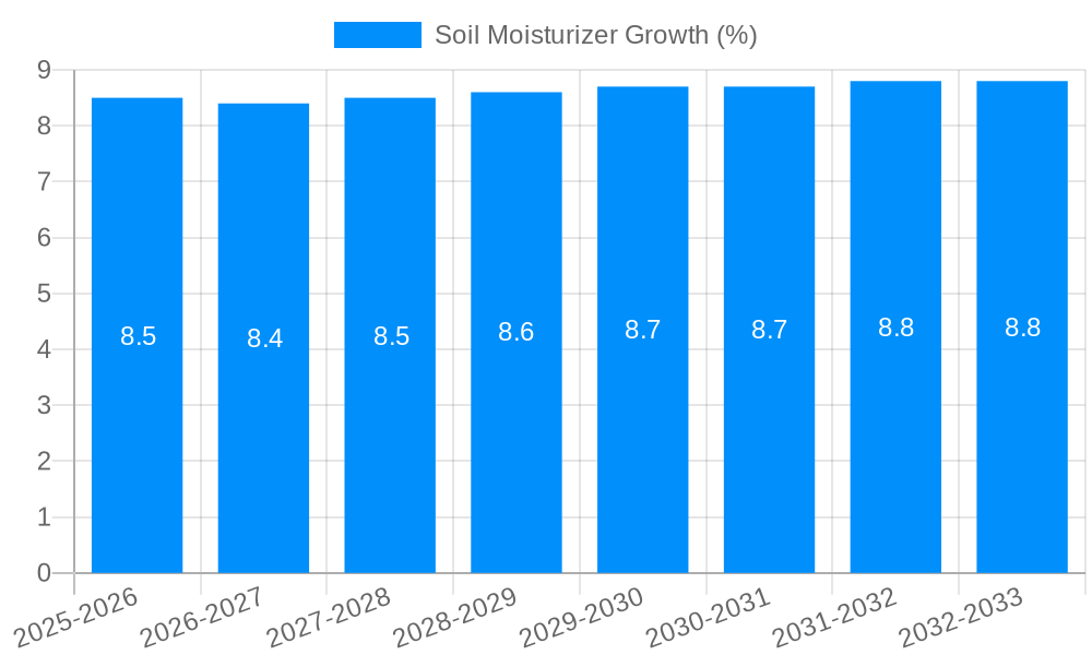 Soil Moisturizer Growth