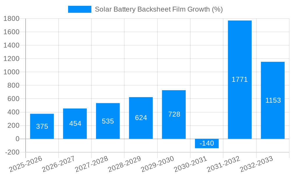 Solar Battery Backsheet Film Growth