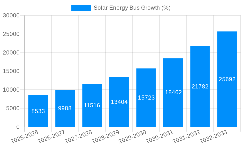 Solar Energy Bus Growth