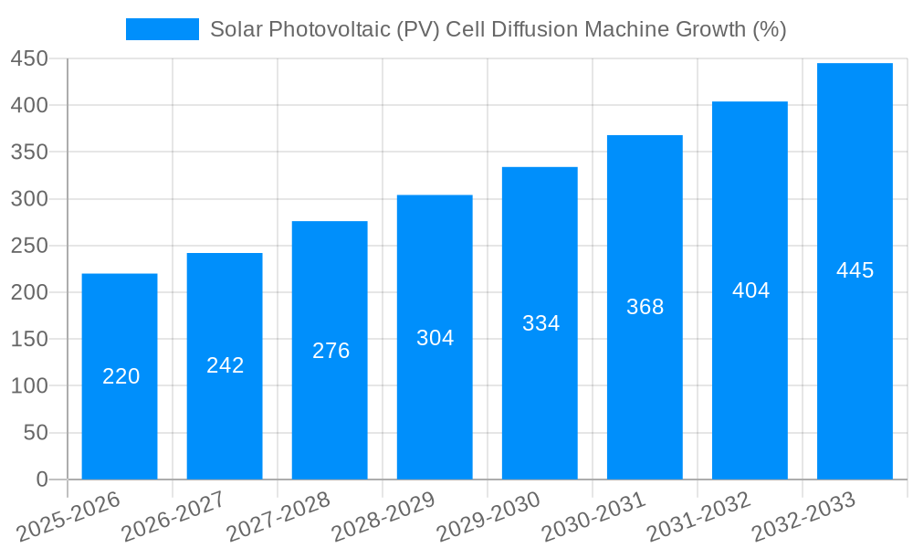 Solar Photovoltaic (PV) Cell Diffusion Machine Growth