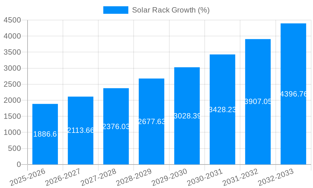 Solar Rack Growth