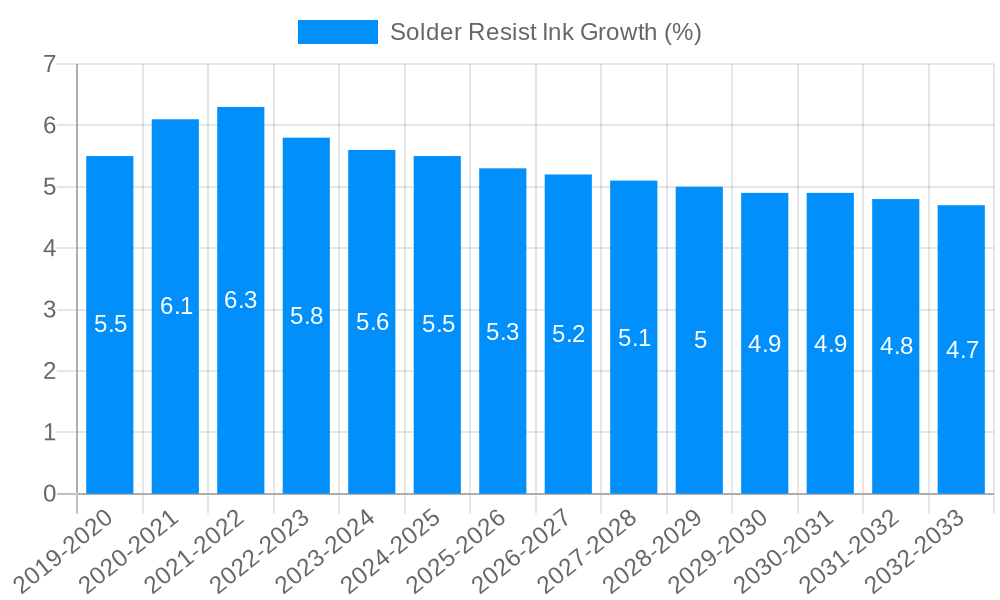 Solder Resist Ink Growth