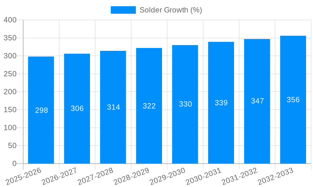 Solder Growth