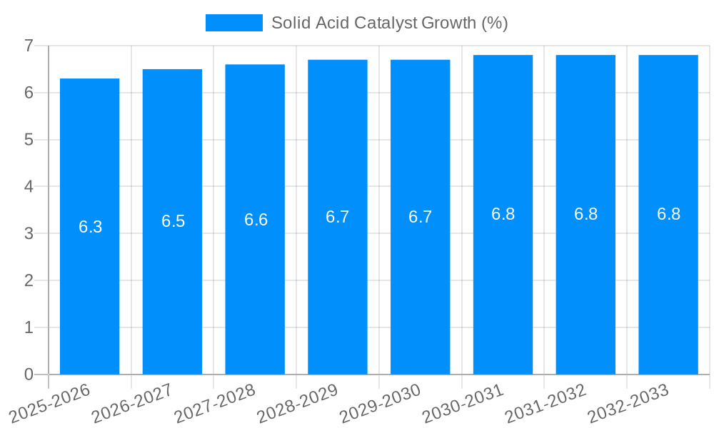 Solid Acid Catalyst Growth