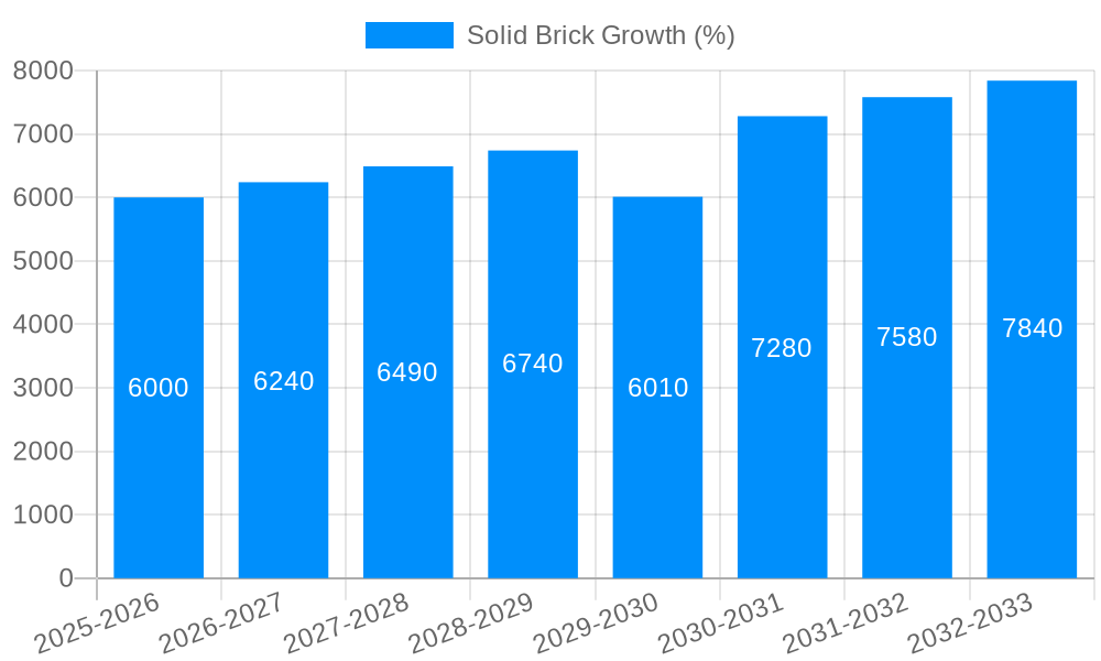 Solid Brick Growth