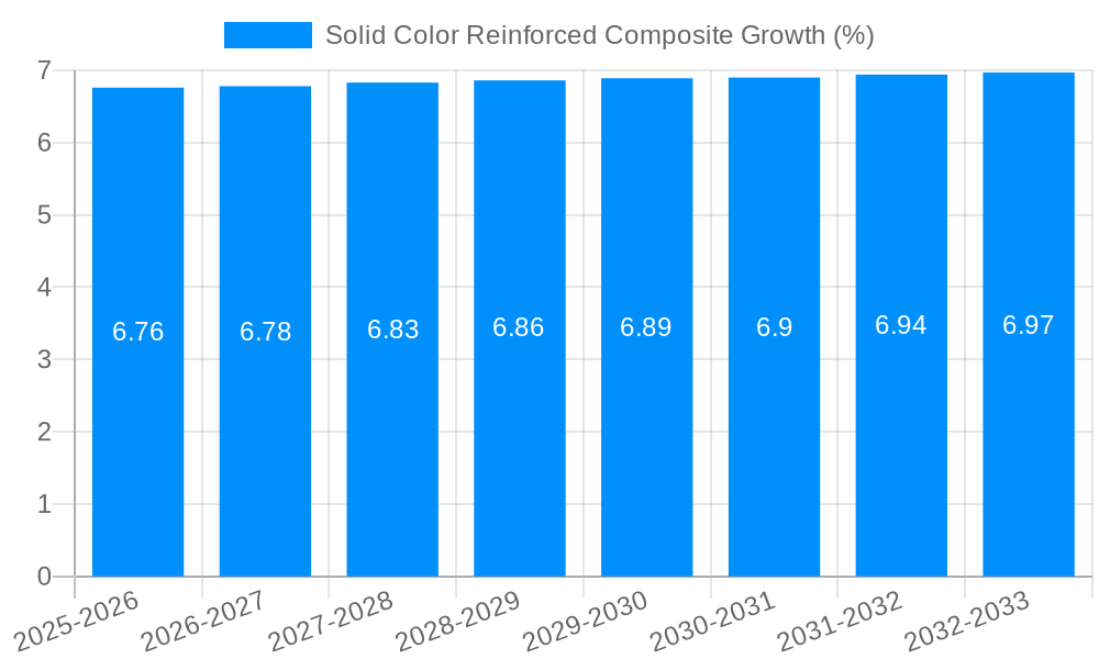 Solid Color Reinforced Composite Growth