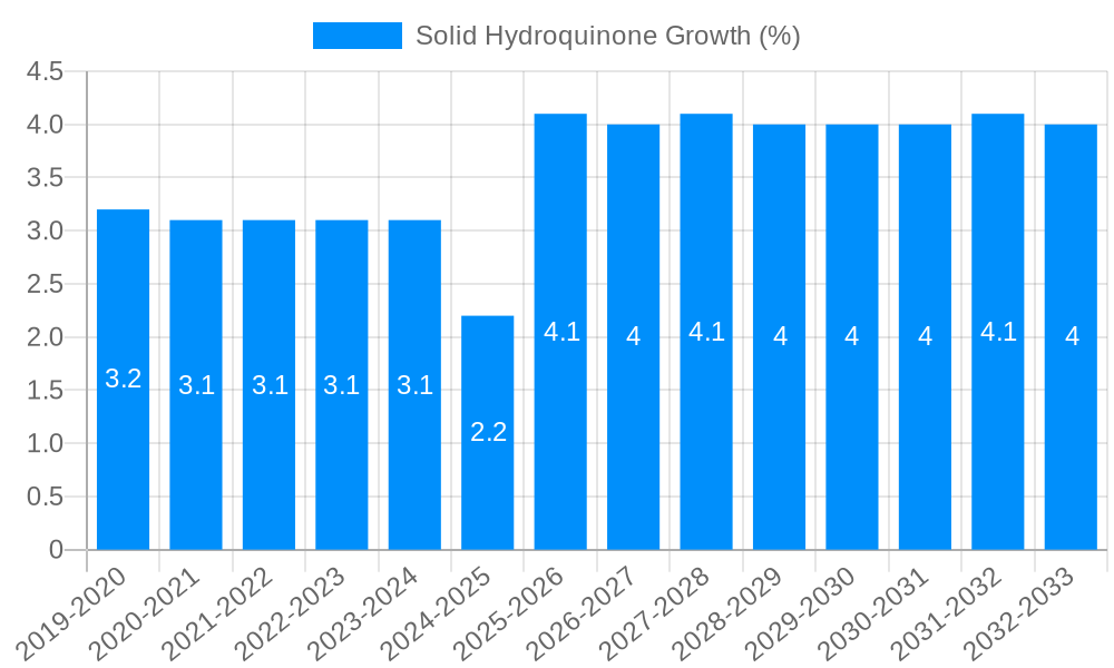 Solid Hydroquinone Growth