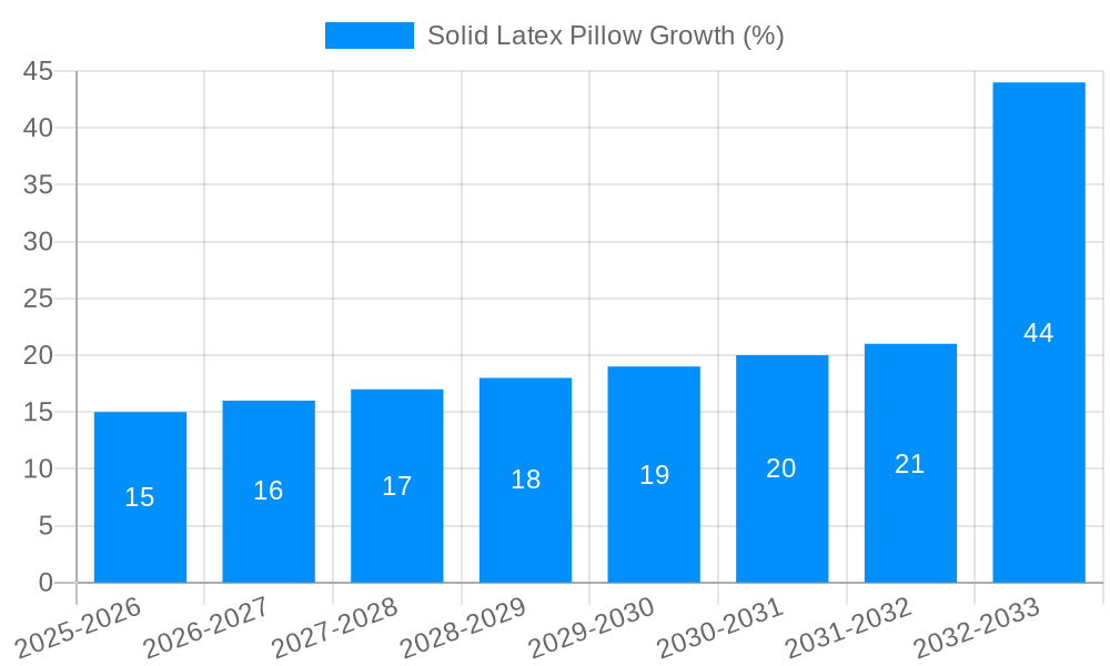 Solid Latex Pillow Growth