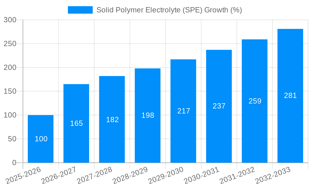 Solid Polymer Electrolyte (SPE) Growth